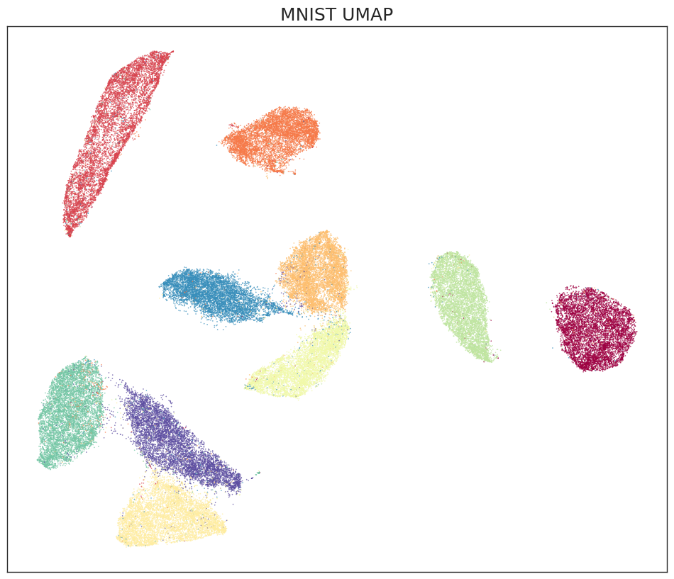 MNIST umap